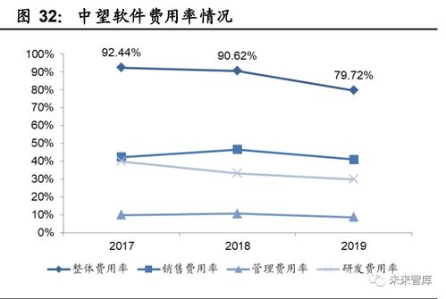 工業(yè)軟件行業(yè)深度報(bào)告 國(guó)產(chǎn)工業(yè)軟件的機(jī)遇與挑戰(zhàn)