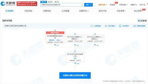蘇寧云網(wǎng)萬(wàn)店無(wú)錫成立新公司，注冊(cè)資本1000萬(wàn)專注軟件開(kāi)發(fā)