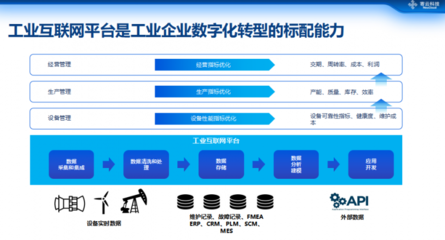 寄云科技CEO時(shí)培昕 數(shù)據(jù)驅(qū)動(dòng)高端制造數(shù)字化轉(zhuǎn)型的路徑與挑戰(zhàn)