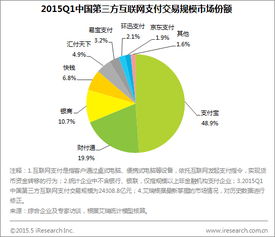 艾瑞咨詢 2015Q1第三方互聯網支付交易規模達2.4萬億，數據服務驅動行業深化發展